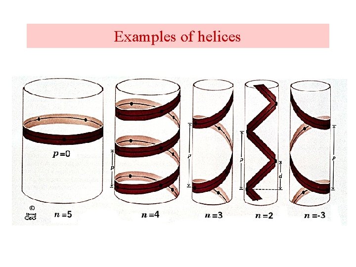 Examples of helices 