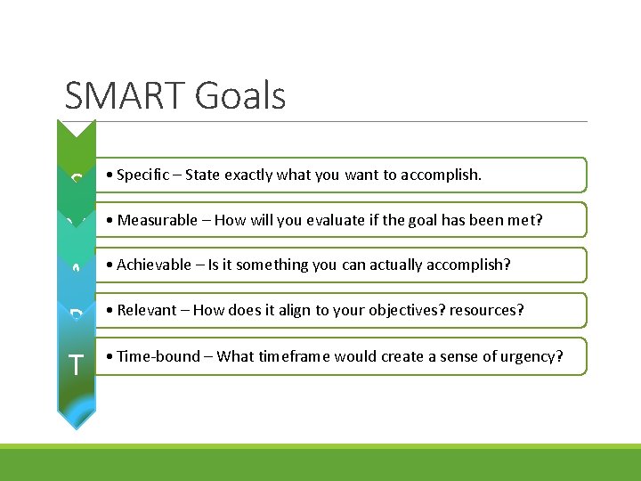 SMART Goals S M A R T • Specific – State exactly what you