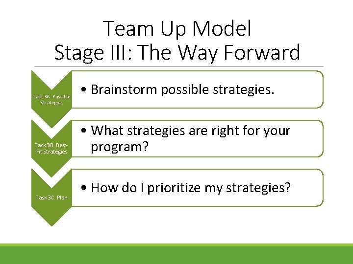 Team Up Model Stage III: The Way Forward Task 3 A. Possible Strategies Task