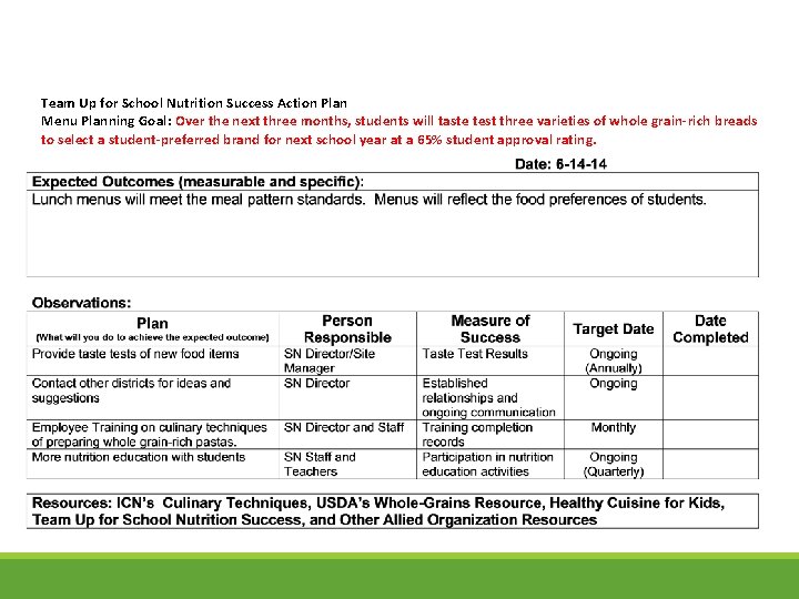 Team Up for School Nutrition Success Action Plan Menu Planning Goal: Over the next