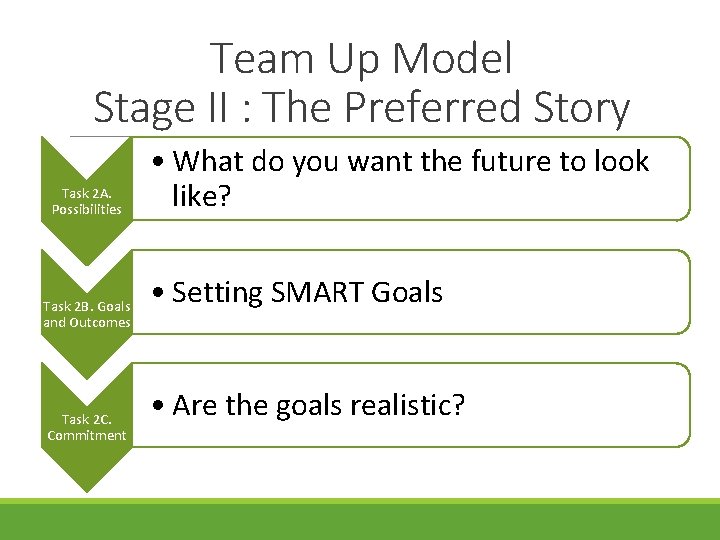 Team Up Model Stage II : The Preferred Story Task 2 A. Possibilities Task