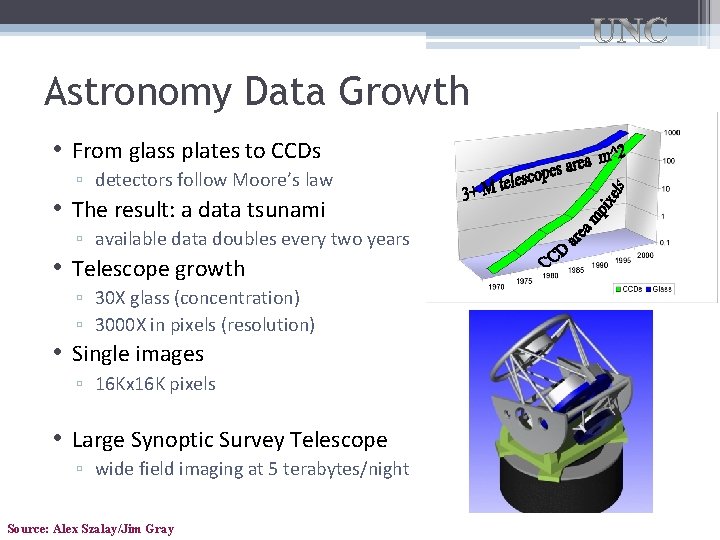 Astronomy Data Growth • From glass plates to CCDs ▫ detectors follow Moore’s law