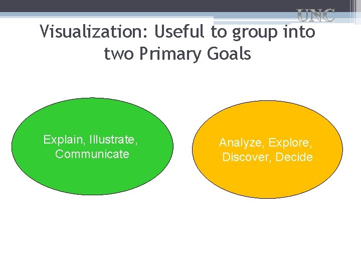 Visualization: Useful to group into two Primary Goals Explain, Illustrate, Communicate Analyze, Explore, Discover,