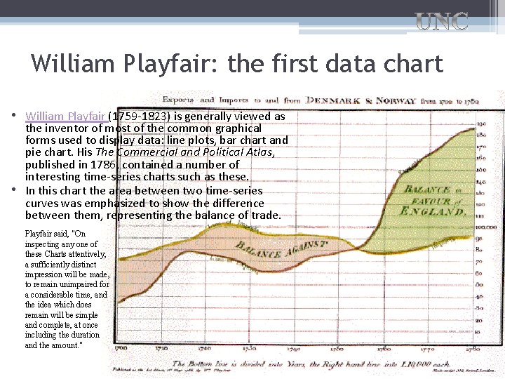William Playfair: the first data chart • William Playfair (1759 -1823) is generally viewed