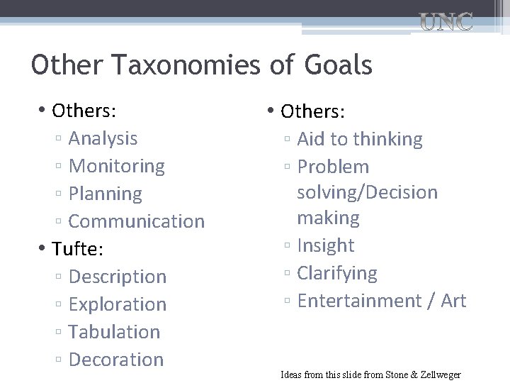 Other Taxonomies of Goals • Others: ▫ Analysis ▫ Monitoring ▫ Planning ▫ Communication