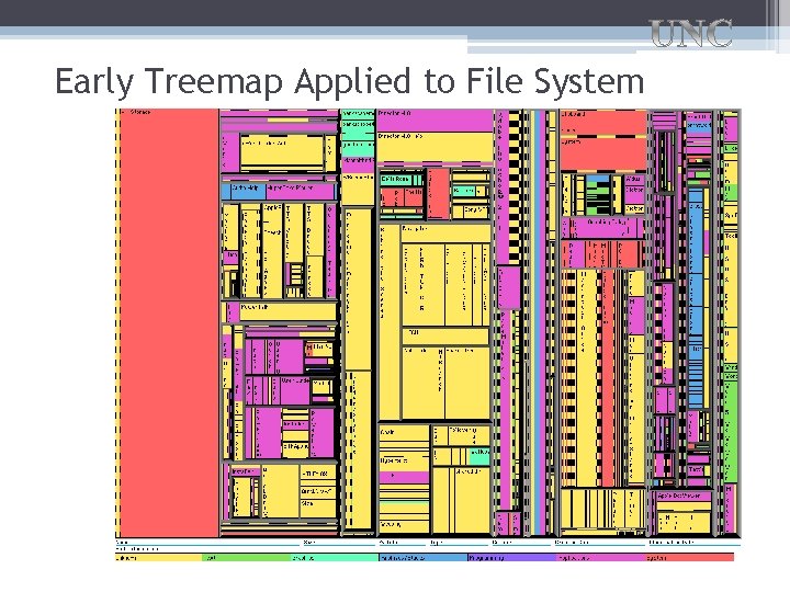 Early Treemap Applied to File System 