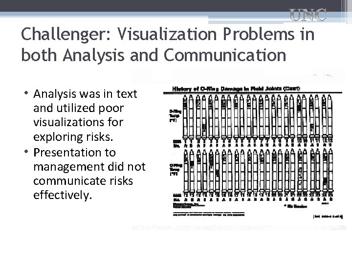 Challenger: Visualization Problems in both Analysis and Communication • Analysis was in text and
