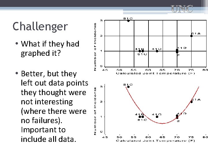 Challenger • What if they had graphed it? • Better, but they left out