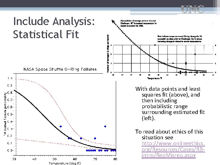 Include Analysis: Statistical Fit With data points and least squares fit (above), and then