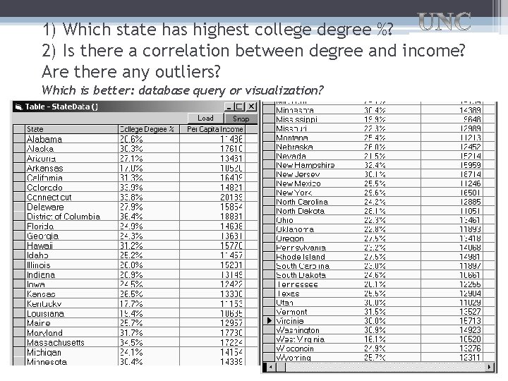 1) Which state has highest college degree %? 2) Is there a correlation between