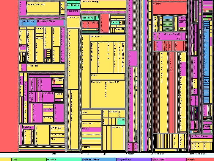 Early Treemap Applied to File System 