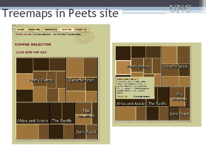 Treemaps in Peets site 