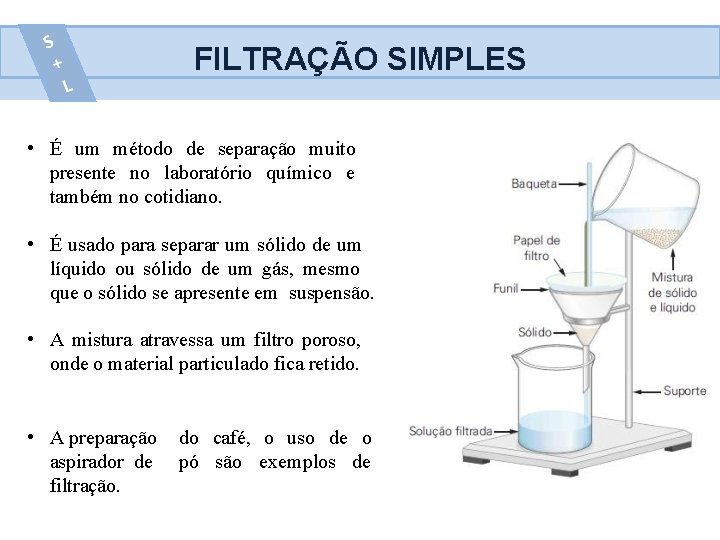 FILTRAÇÃO SIMPLES • É um método de separação muito presente no laboratório químico e