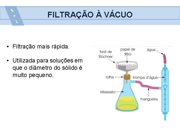 FILTRAÇÃO À VÁCUO • Filtração mais rápida. • Utilizada para soluções em que o