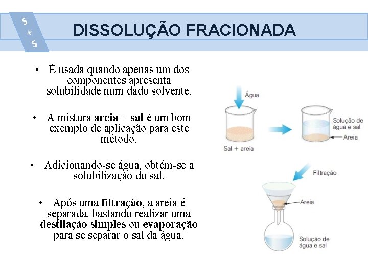 DISSOLUÇÃO FRACIONADA • É usada quando apenas um dos componentes apresenta solubilidade num dado