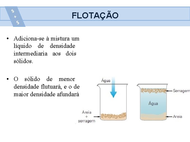 FLOTAÇÃO • Adiciona-se à mistura um líquido de densidade intermediaria aos dois sólidos. •
