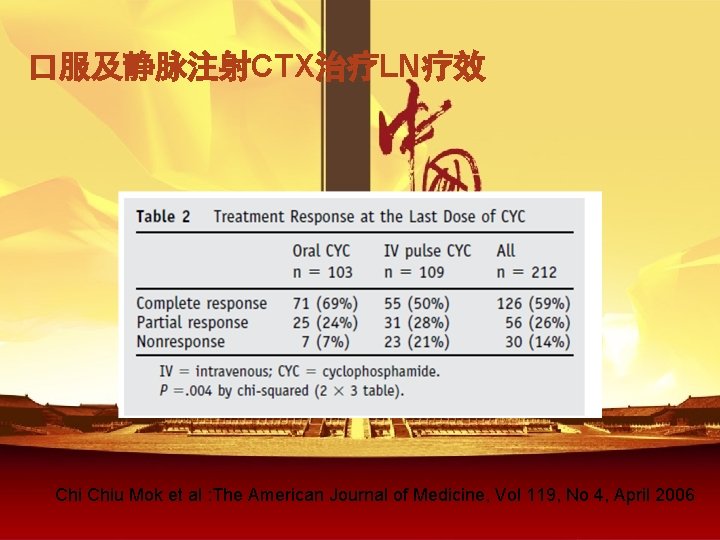 口服及静脉注射CTX治疗LN疗效 Chiu Mok et al : The American Journal of Medicine, Vol 119, No