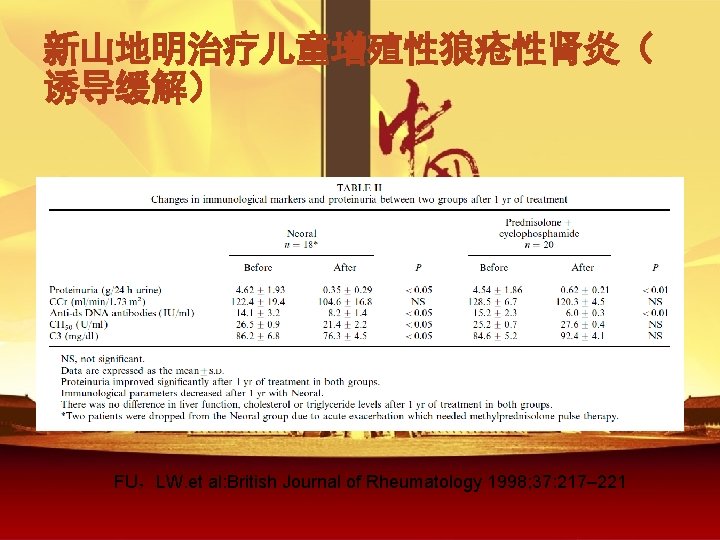 新山地明治疗儿童增殖性狼疮性肾炎（ 诱导缓解） FU，LW. et al: British Journal of Rheumatology 1998; 37: 217– 221 
