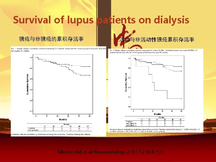 Survival of lupus patients on dialysis 狼疮与非狼疮的累积存活率 活动与非活动性狼疮累积存活率 Ribeiro FM et al: Rheumatology 2013;