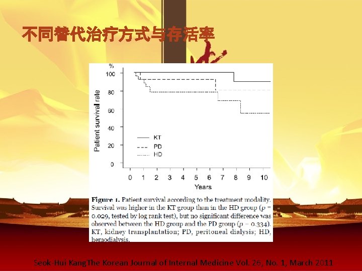 不同替代治疗方式与存活率 Seok-Hui Kang. The Korean Journal of Internal Medicine Vol. 26, No. 1, March