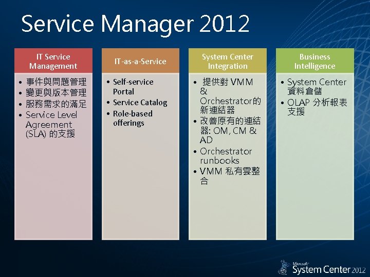 Service Manager 2012 IT Service Management • • 事件與問題管理 變更與版本管理 服務需求的滿足 Service Level Agreement