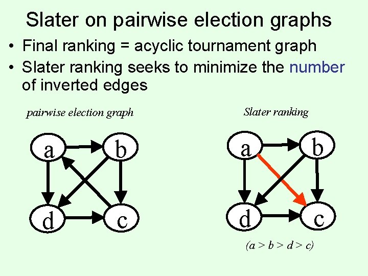 Slater on pairwise election graphs • Final ranking = acyclic tournament graph • Slater