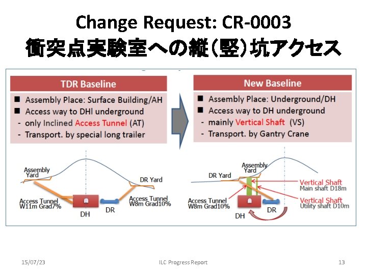 Change Request: CR-0003 衝突点実験室への縦（竪）坑アクセス 15/07/23 ILC Progress Report 13 