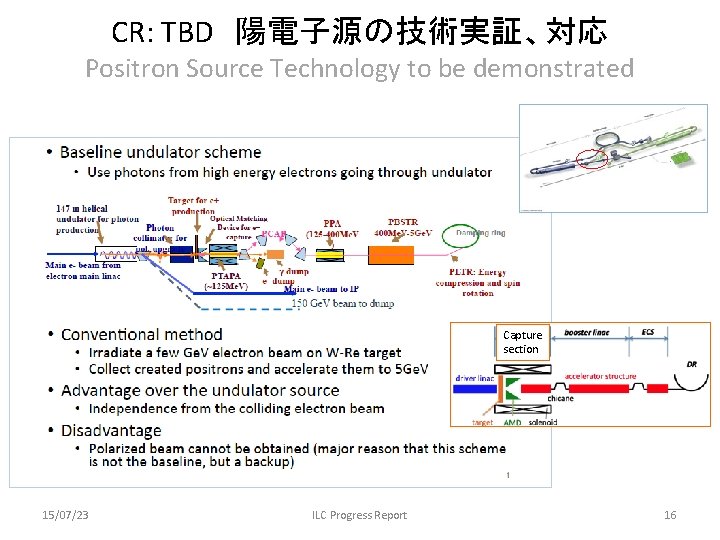 CR: TBD 陽電子源の技術実証、対応 Positron Source Technology to be demonstrated Capture section 15/07/23 ILC Progress