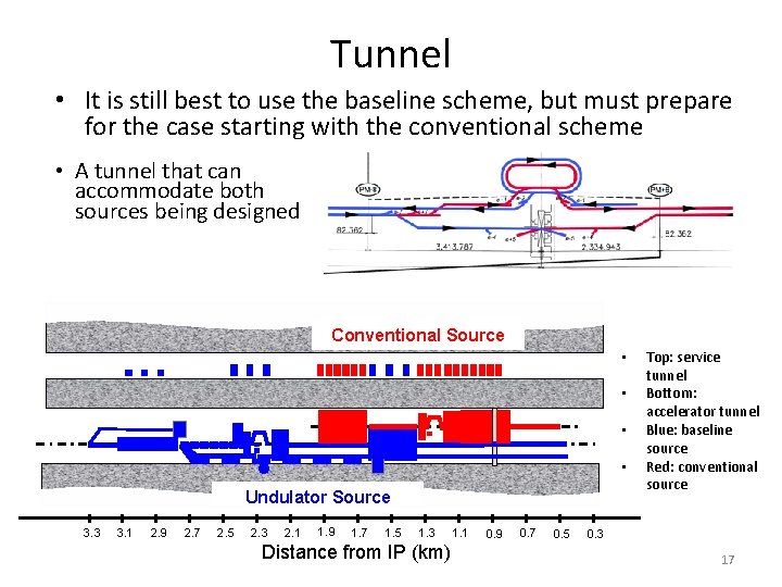Tunnel • It is still best to use the baseline scheme, but must prepare