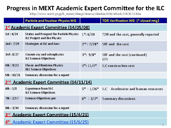 Progress in MEXT Academic Expert Committee for the ILC http: //www. mext. go. jp/b_menu/shingi/chousa/shinkou/038/attach/1353571.