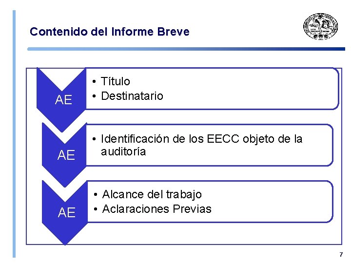 Contenido del Informe Breve AE • Título • Destinatario AE • Identificación de los