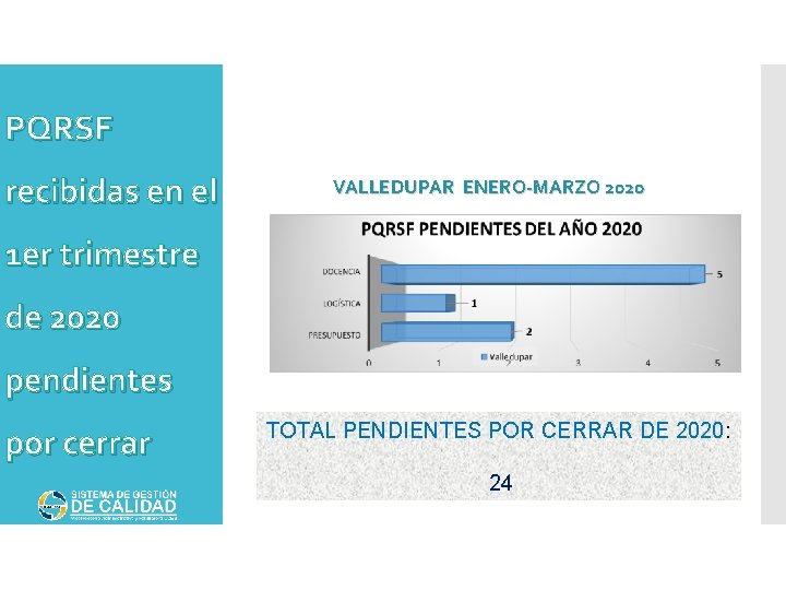 PQRSF recibidas en el VALLEDUPAR ENERO-MARZO 2020 1 er trimestre de 2020 pendientes por