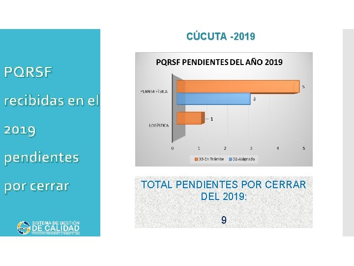 CÚCUTA -2019 PQRSF recibidas en el 2019 pendientes por cerrar TOTAL PENDIENTES POR CERRAR