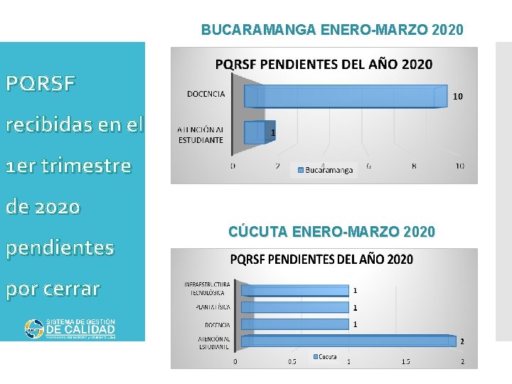 BUCARAMANGA ENERO-MARZO 2020 PQRSF recibidas en el 1 er trimestre de 2020 pendientes por