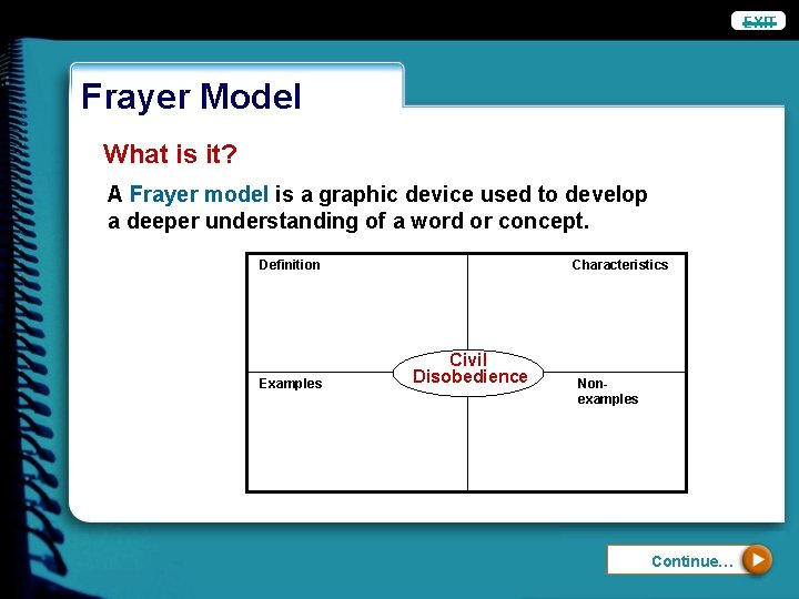 EXIT Frayer Model What is it? A Frayer model is a graphic device used