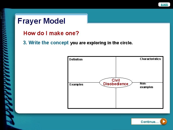 EXIT Frayer Model How do I make one? 3. Write the concept you are