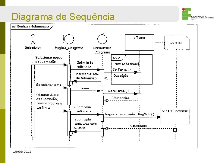 Diagrama de Sequência 15/06/2012 