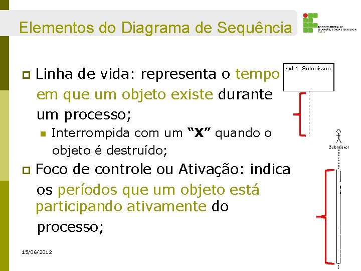 Elementos do Diagrama de Sequência p Linha de vida: representa o tempo em que