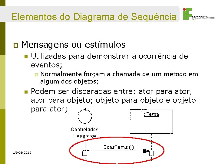 Elementos do Diagrama de Sequência p Mensagens ou estímulos n Utilizadas para demonstrar a