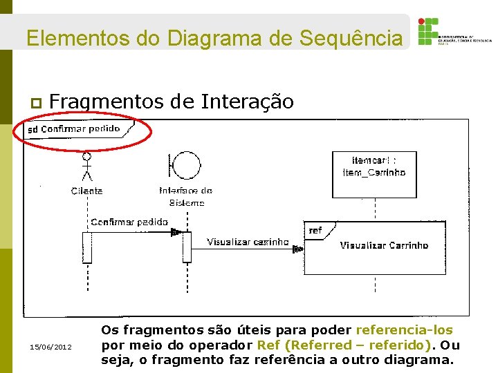 Elementos do Diagrama de Sequência p Fragmentos de Interação 15/06/2012 Os fragmentos são úteis