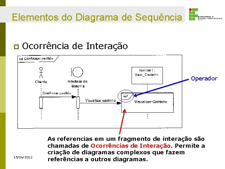 Elementos do Diagrama de Sequência p Ocorrência de Interação Operador 15/06/2012 As referencias em