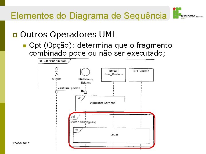 Elementos do Diagrama de Sequência p Outros Operadores UML n Opt (Opção): determina que