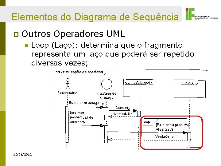 Elementos do Diagrama de Sequência p Outros Operadores UML n Loop (Laço): determina que