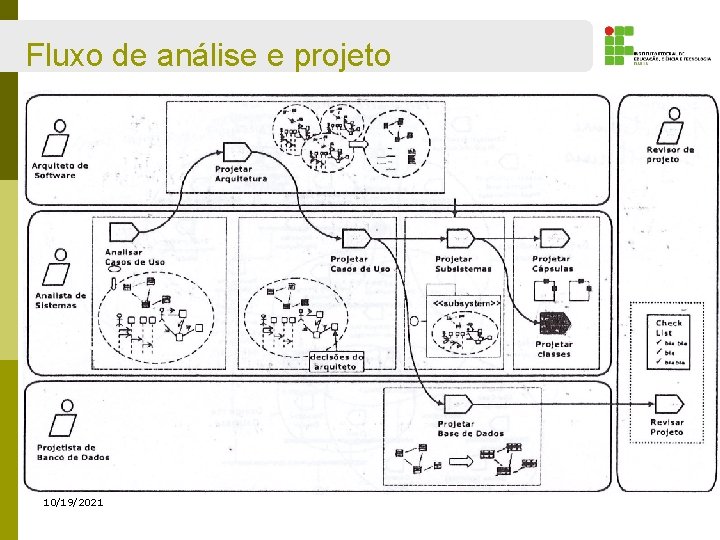 Fluxo de análise e projeto 10/19/2021 