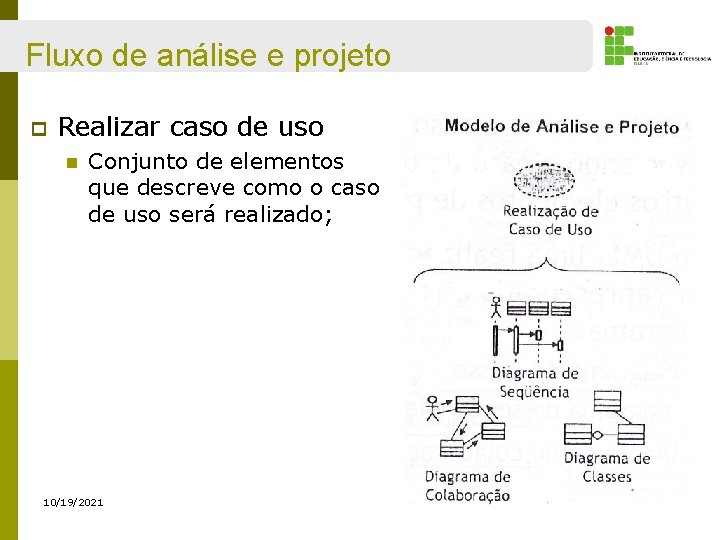 Fluxo de análise e projeto p Realizar caso de uso n Conjunto de elementos