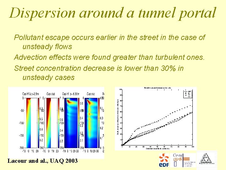 Dispersion around a tunnel portal Pollutant escape occurs earlier in the street in the