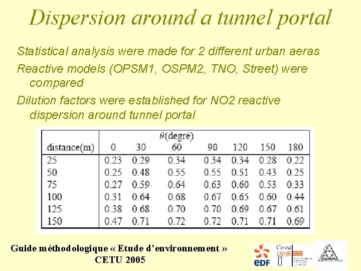 Dispersion around a tunnel portal Statistical analysis were made for 2 different urban aeras