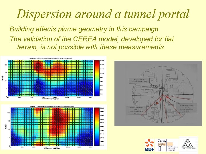 Dispersion around a tunnel portal Building affects plume geometry in this campaign The validation