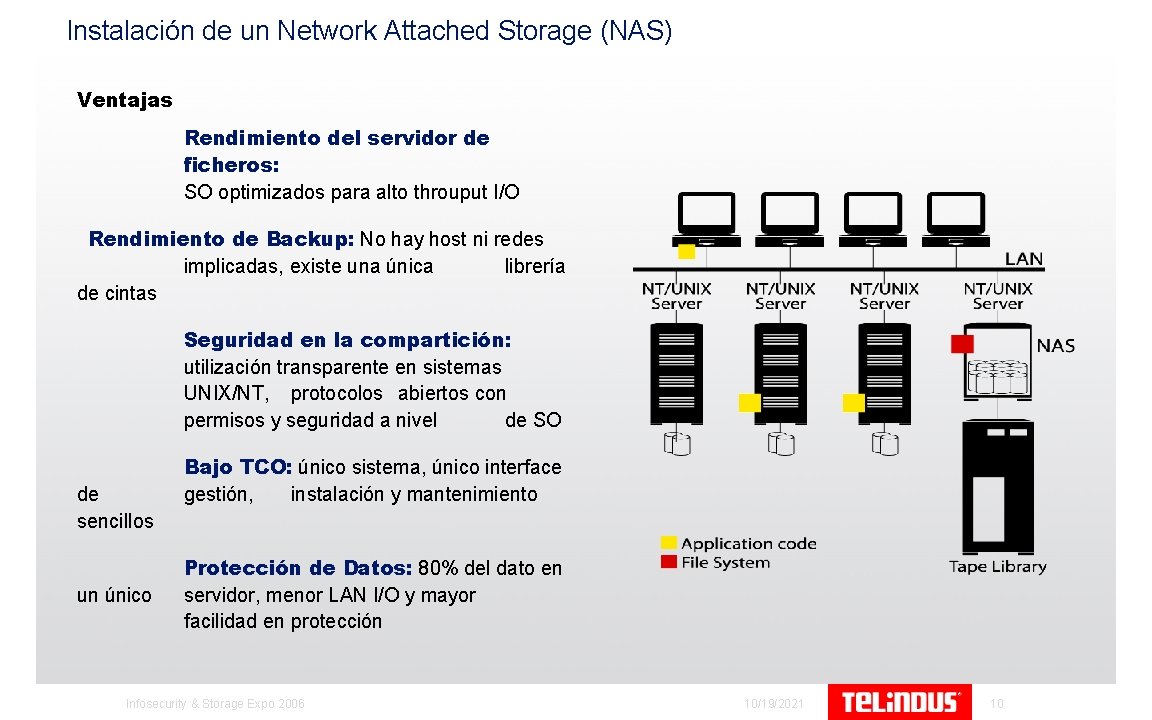 Instalación de un Network Attached Storage (NAS) Ventajas Rendimiento del servidor de ficheros: SO