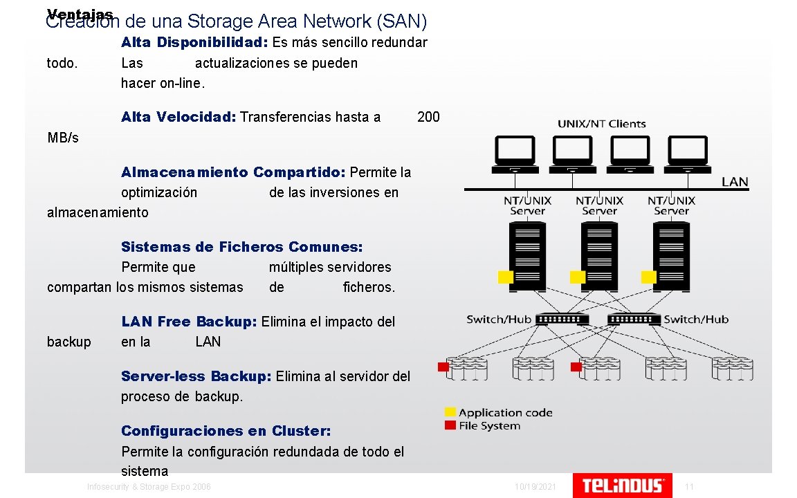 Ventajas Creación de una Storage Area Network (SAN) Alta Disponibilidad: Es más sencillo redundar